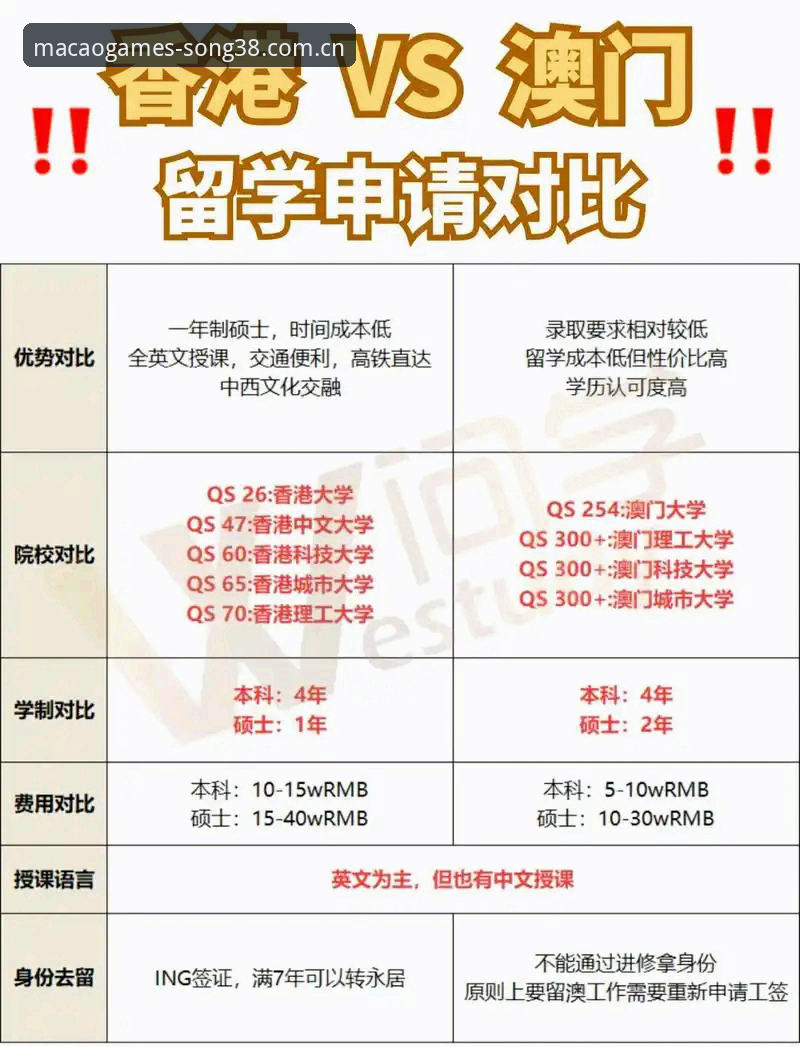 澳门注册送旧版兼容修复 vs 旧版 vs 新版APP:澳门注册送旧版兼容修复究竟怎么选?