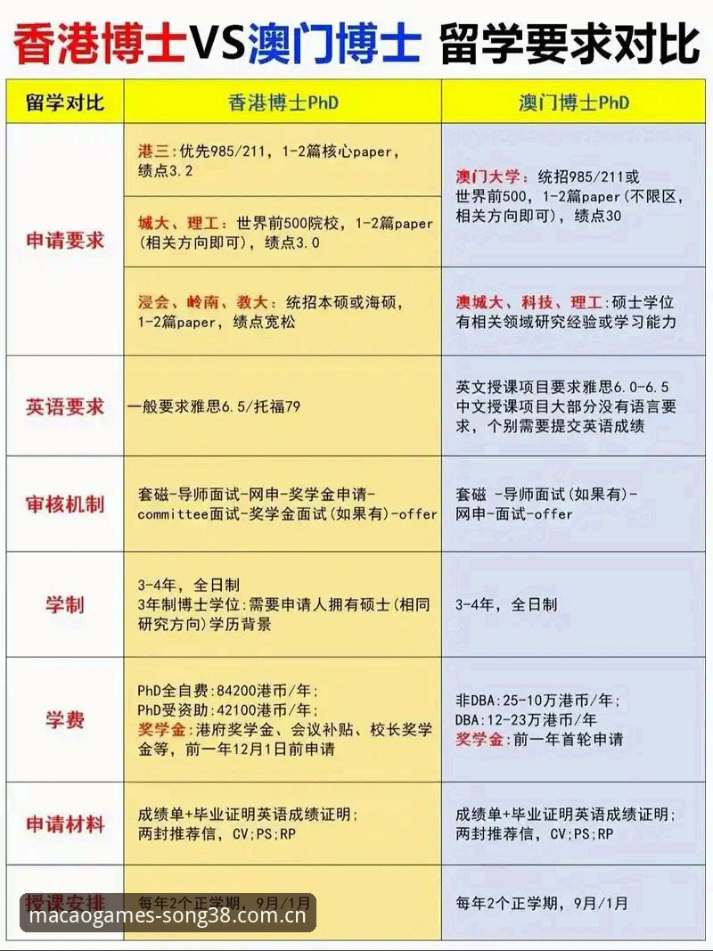 澳门注册送旧版兼容修复 vs 旧版 vs 新版APP:澳门注册送旧版兼容修复究竟怎么选?
